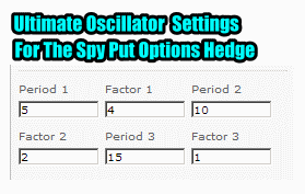 Spy Put Options Hedge Ultimate Oscillator settings