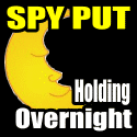 SPY PUT Options Held Overnight Can End With Unexpected Losses