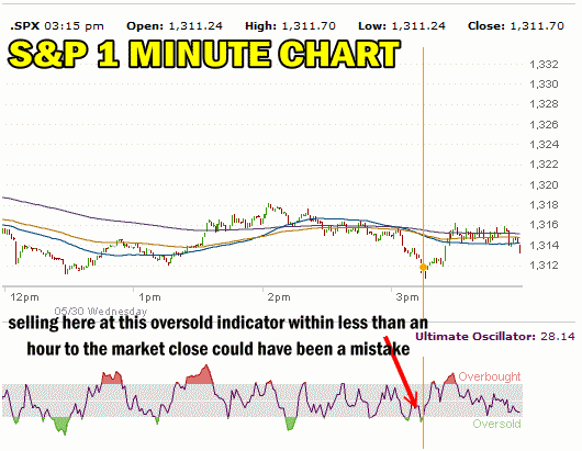 Spy put chart shows that the final sell based on the ultimate oscillator might have been a mistake