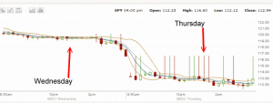 SPY PUT - Sep 21 to Sep 22 2011