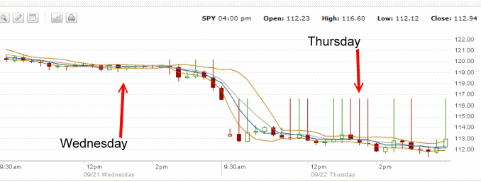 spy-sep21-22 SPY PUT - Sep 21 to Sep 22 2011