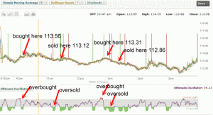 SPY PUT Trade - Sep 22 2011