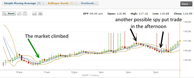 Spy Put Trade - aftermath