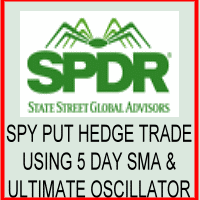 SPY PUT – Once again the 5 Period SMA Wins Out
