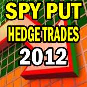 SPY PUT Trades 2012 Index – SPDR 500 ETF