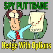 SPY PUT - Hedge With Options - 5 Key Points