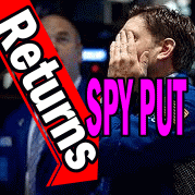 SPY PUT Once Again