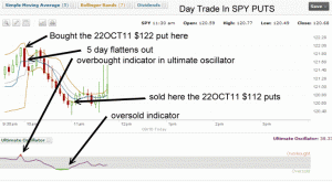 Spy Put Trade - Sep 16 2011