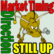 Market Timing / Market Direction for the First Week of April