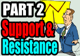 Support and Resistance For Put Selling and Covered Calls Part 2