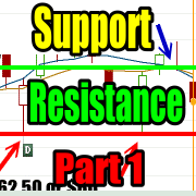 Support and Resistance For Put Selling and Covered Calls Part 1