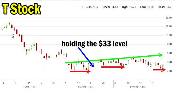 t-stock-dec-31-2012 T Stock Dec 31 2012
