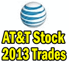 AT&T Stock (T Stock)Trades For 2013
