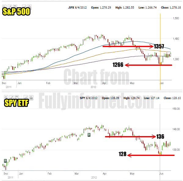 Trading Options 