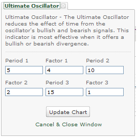 Ultimate Oscillator Settings I Use