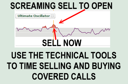 There are lots of technical timing tools to help investors interested in covered calls