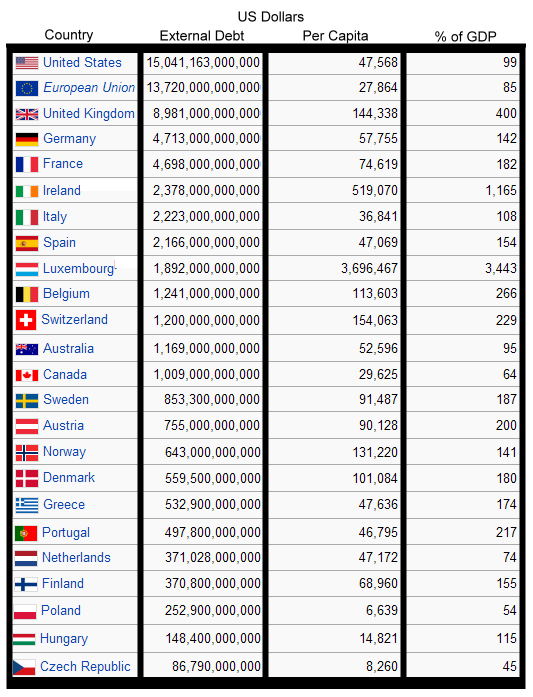 Europe Debt Crisis / Greek Debt Crisis
