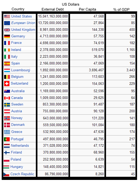 europe debt Europe Debt Crisis / Greek Debt Crisis