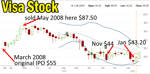 visa-stock-ipo Visa Stock IPO to January 2009