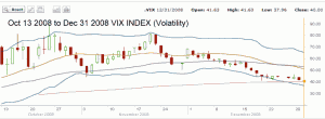 Market Direction - VIX Index - Oct to Dec 2008