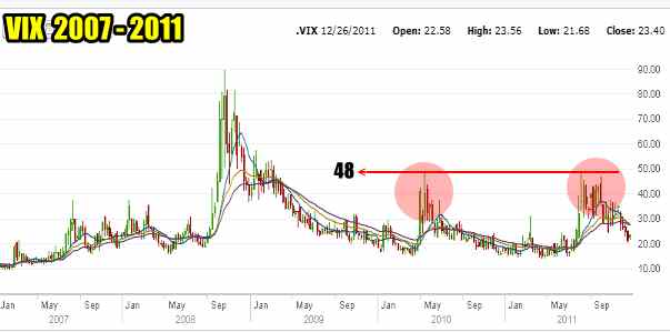 VIX 5 Year Chart