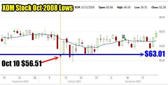 xom-6301 Deep In The Money Covered Calls - Xom Stock
