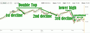 XOM Stock - Jan 2011 to Sep 8 2011