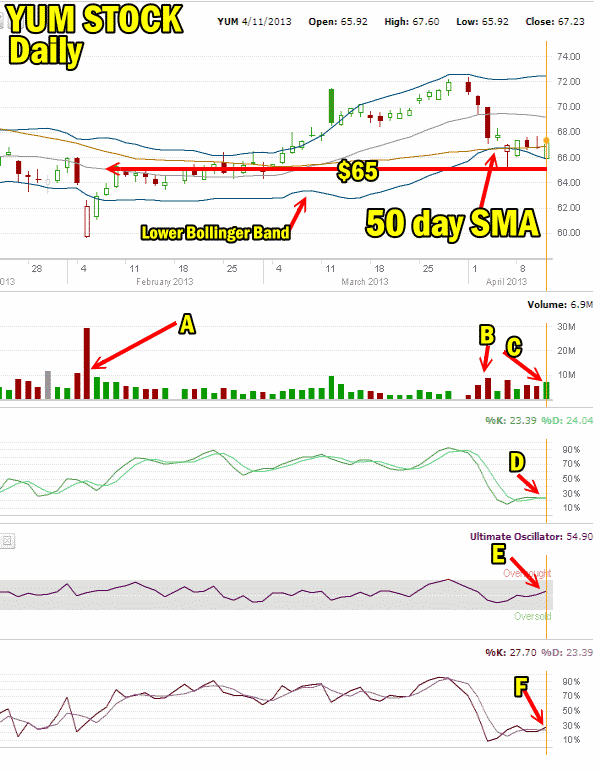 YUM Stock And Weighing Risk VS Reward FullyInformed yum-stock-and-weighing-risk-vs-reward-fullyinformed