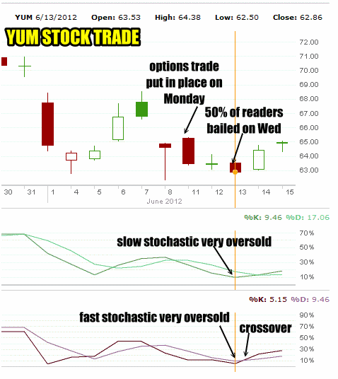 yum-stock-technical-indicators YUM Stock Technical Indicators